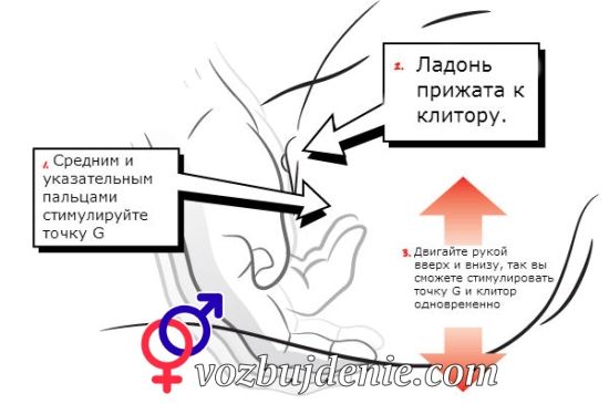 довести девушку до сквирта